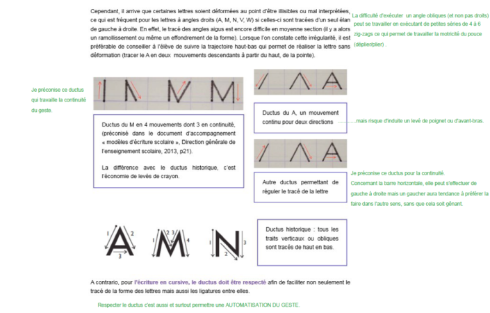 La Forme Des Lettres Ecriture Mode Demploi 